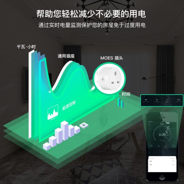涂鸦zigbee智能家居计电量插座英规插头APP遥控定时语音智能插座