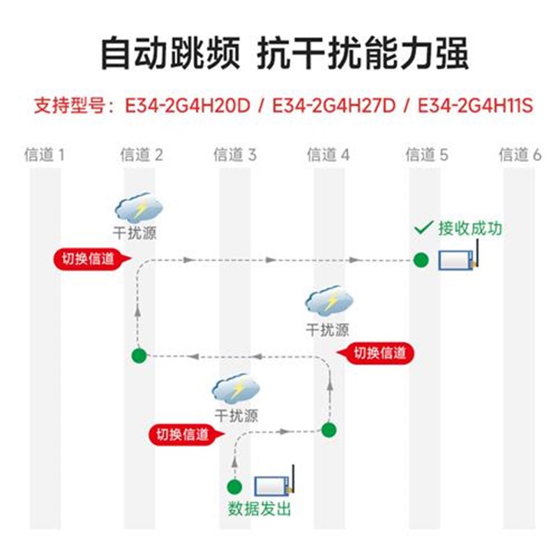 原装nrf24l01射频芯片2.4G无线收发模块自动跳频全双工大功率透传
