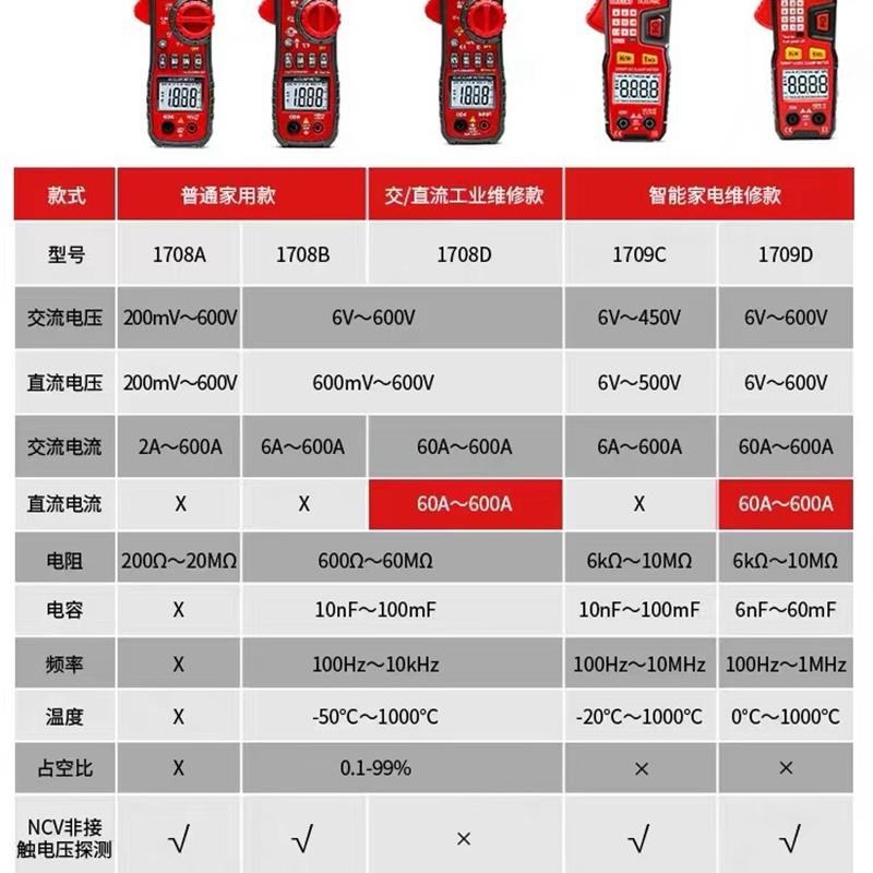 数字钳形表万用表1708A1708B1708D1709C1709D钳型电流表钳/