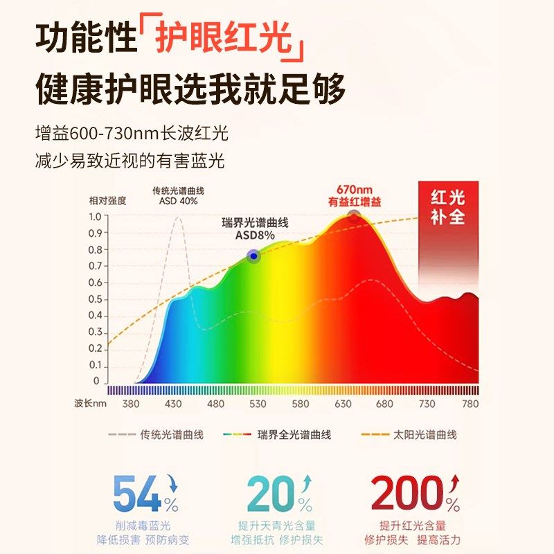落地护眼灯台灯学习大路灯全光谱无影新款防近视儿童书房,家装灯饰光源,阅读台灯(护眼灯/写字灯),淘宝优惠券,粉丝福利购,淘宝优惠卷