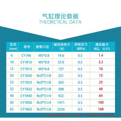 无杆气缸CY1R/CY3R20 100/200/300/500磁偶式长行程加长型SMC型