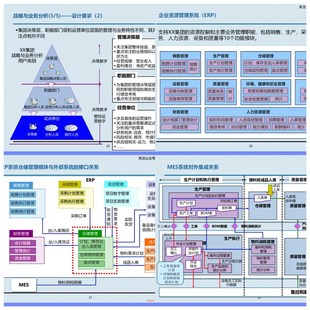 博石墩流程优化与数字化(编辑页 流程优化