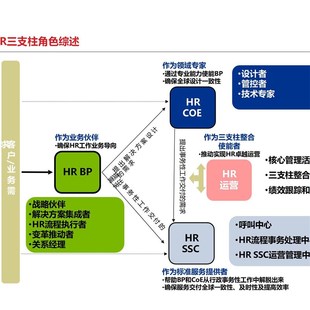 京动人才盘点闭门会人才圆桌会人才发展