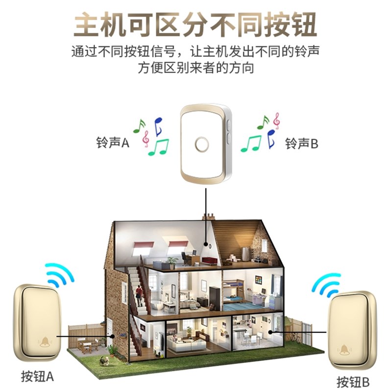 门铃自发电智能不用电池无线家用一拖二拖三拖一智能遥控呼叫器