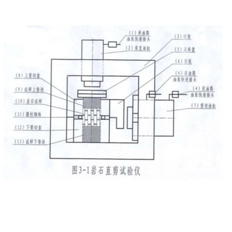 济南厂家供应100吨微机控制岩石应力直剪仪自动岩石剪切试验机