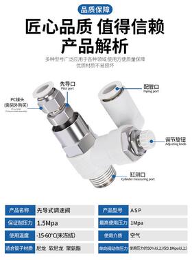 先导流调速阀ASP0节F40F/50F-0-021841-0/-04-06S/08S/10S/12S