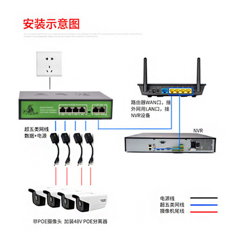 东莞小耳朵口OE百兆交换机分线器全千兆网线供电汇聚
