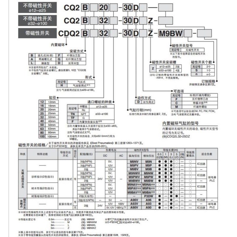 原装SMC薄型气缸CQ2 CQ2B CDQ2B25-5-10-15-20-25-30-35-40-D-C-Z