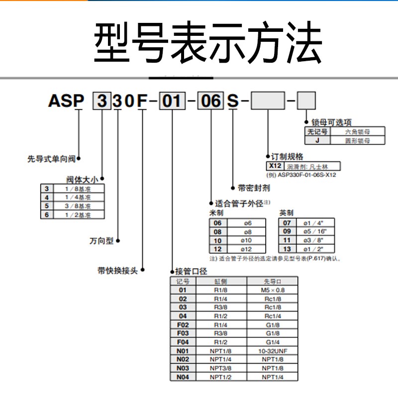 MC原装P0F/0F/50F/0F-01/02/0-0/08/先导调速