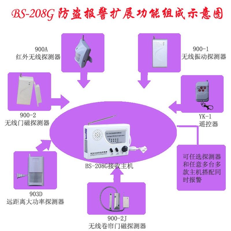 G智能联网门市红外线防盗报警器来人感应商铺G新款,电子/电工,防盗报警器,淘宝优惠券,粉丝福利购,淘宝优惠卷