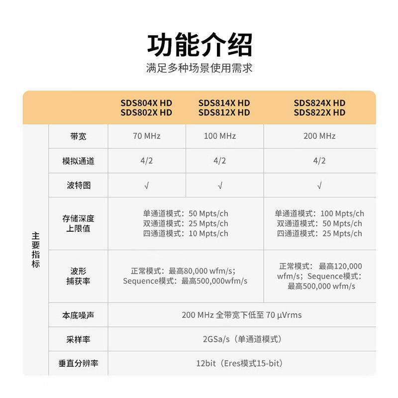 Siglent鼎阳SDS802/04XHD数字示波器 12-bit高分辨率高清示波器