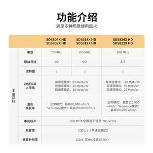 Siglent鼎阳SDS802/04XHD数字示波器 12-bit高分辨率高清示波器