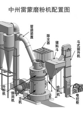 河北雷蒙磨厂家【中州机械】矿石磨粉机 4r110型3216型雷蒙机