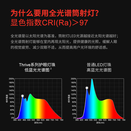 西点超薄三头明装筒射灯家用客餐厅卧室吸顶无主灯照明led斗胆灯