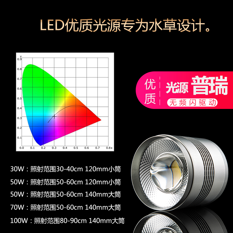 全光谱鱼缸专业水草缸灯植物生长补光灯桶造景显色灯暴藻出苔筒灯