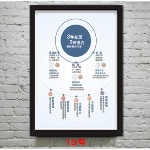 皮肤管理装饰画敏感肌肤修复管理壁画美容院皮肤结构示意图装饰画