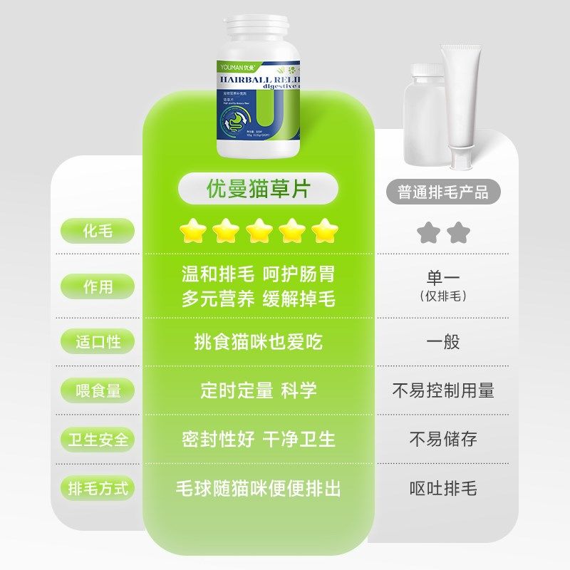 优曼猫草片化毛球片猫咪专用排毛化毛膏去毛球吐毛球猫草粒化毛草,宠物/宠物食品及用品,猫化毛膏/化毛球片,淘宝优惠券,粉丝福利购,淘宝优惠卷