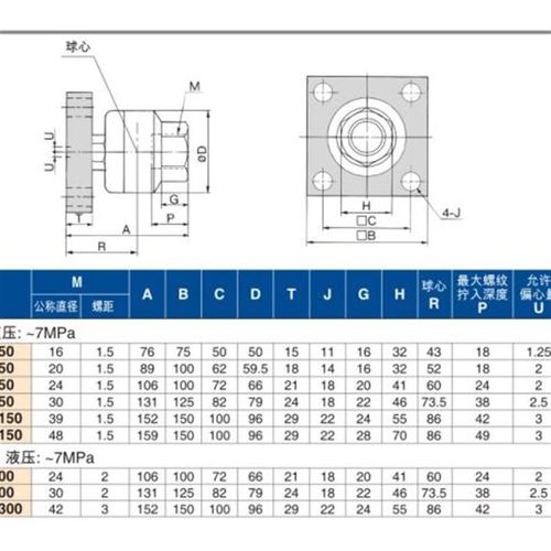 载重型气缸浮动接头带法兰脚座附件JAHF/JAHL40/50/80/100-20-150