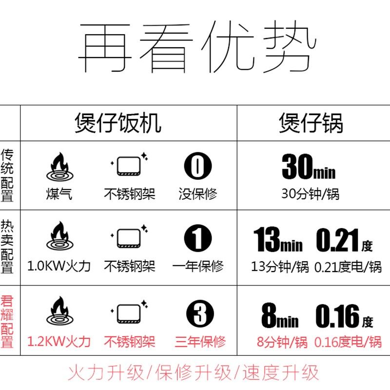 多头电磁炉商用煲仔炉煲仔饭机全自动智能米线黄焖鸡六四眼电陶炉