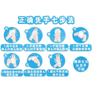防疫七步洗手法墙画医院学校背景墙面装饰幼儿园环境布置