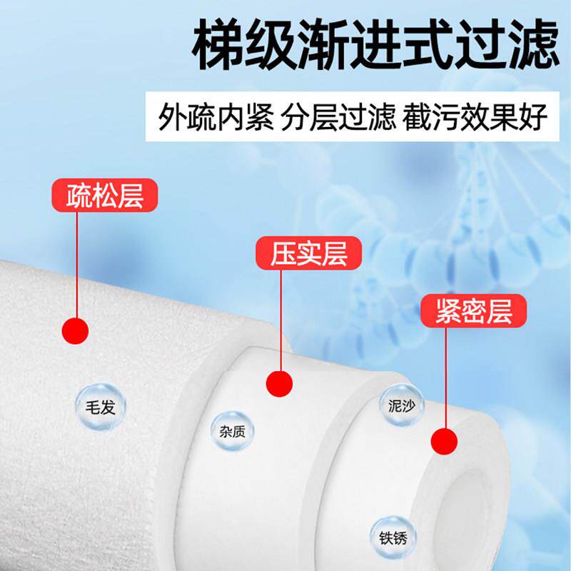 微孔PP折叠滤芯20寸30寸40微寸熔喷精密保安过滤器米通量1/CWS50.
