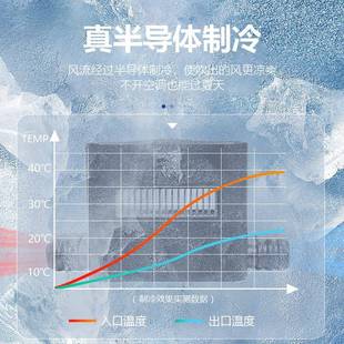 夏季 透气单冰驾驶制冷主按2201B摩座垫加 凉汽车坐丝垫片通风改装