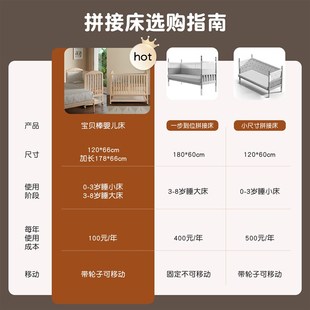 实木婴儿床拼接床宝宝床可变可加长多G功能儿童床小床无漆可移动
