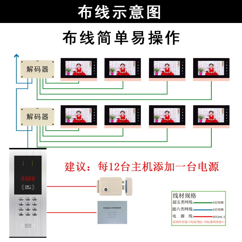 淘普直销楼宇对讲彩色可视门口主机联网梯口机小区刷卡门禁系统