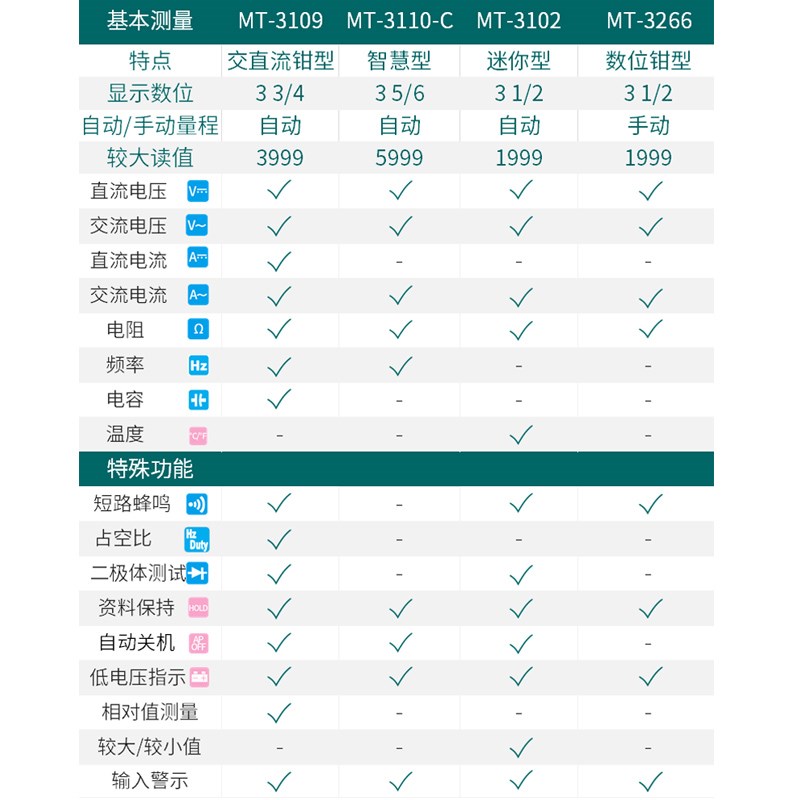 台湾宝工MT-3109钳形万用表MT-3110数位交直流钳表数显钩表电流表