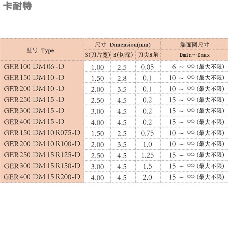 7字型外圆小径端面槽刀杆SGEL/B-SGER1616/2020/圆头刀片GER