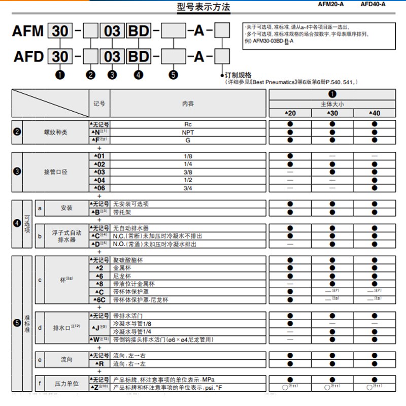 MC油雾分离器FM20/FM0/FM-0-0-02-01D/C/BD/BC-