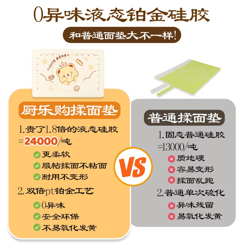 食品级揉面垫加厚硅胶家用防滑垫和面板擀面包饺子垫子耐高温烘培