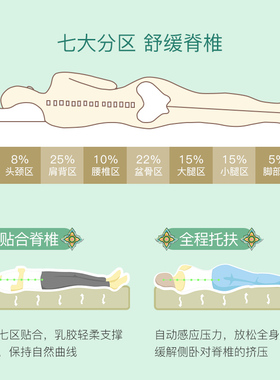 Hol泰国乳胶床垫原装天然橡胶儿童床垫家用.床垫定制