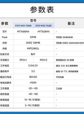 MT7688AN/7628AN串口转WiFi无线路由贴片模块OpenWrt支持二次开发