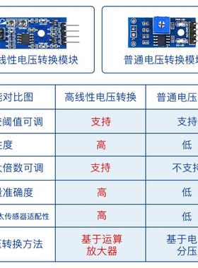 薄膜压力传感器电阻式力敏压敏足底柔性pvdf机器人触觉FSR402 406