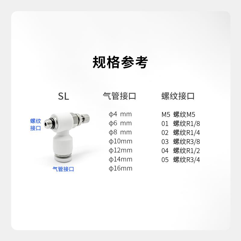亚德客型气缸气管调速节流阀接头ASL4/6/8/10/12-03/2/1/M5调节阀