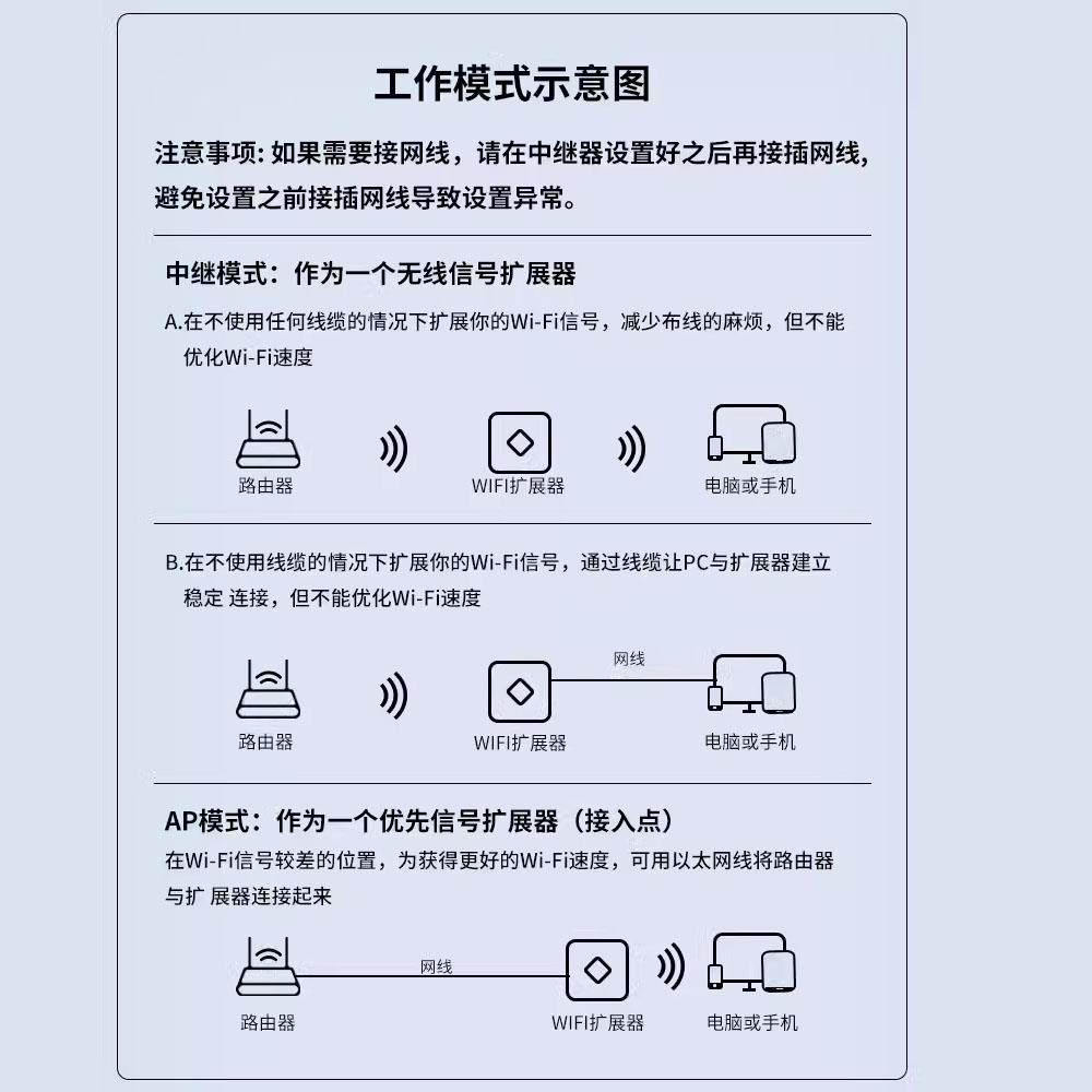 5V直流 无线路由器模块 WiFi转有线 门禁公司子网 远程PLC网口AP