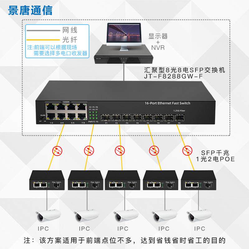 千兆POE供电光纤交换机SFP光口1光2光2/4/8/16电级联汇聚交换机LC
