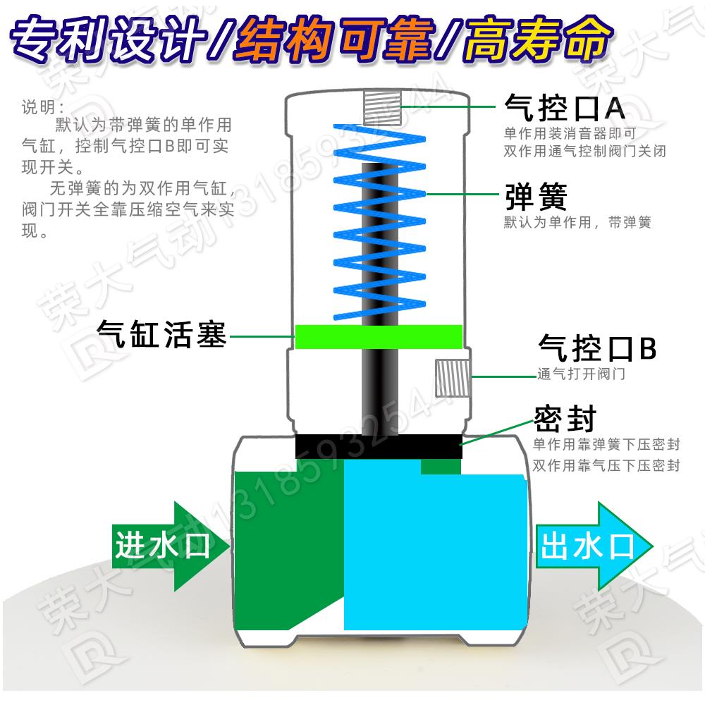 气阀控制阀真空阀管阀Q22HD-15 Q22HD-20 -25 -32-40-50洒水车