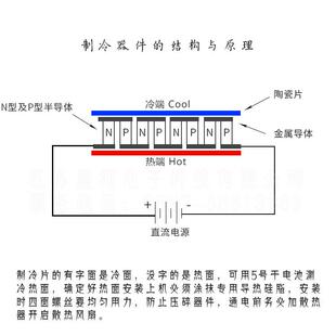 TEC1-12701 半导体制冷片超低功耗电池驱动便携冷藏盒30*30*5.0mm