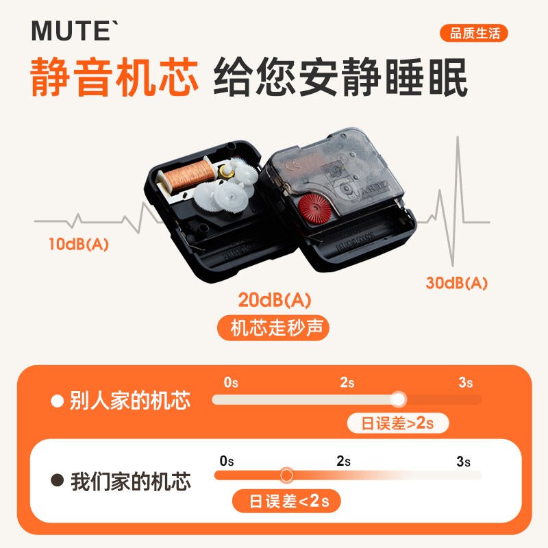 网红石英钟家用客厅创意静音挂钟客厅时钟挂墙2023新款墙上挂表画