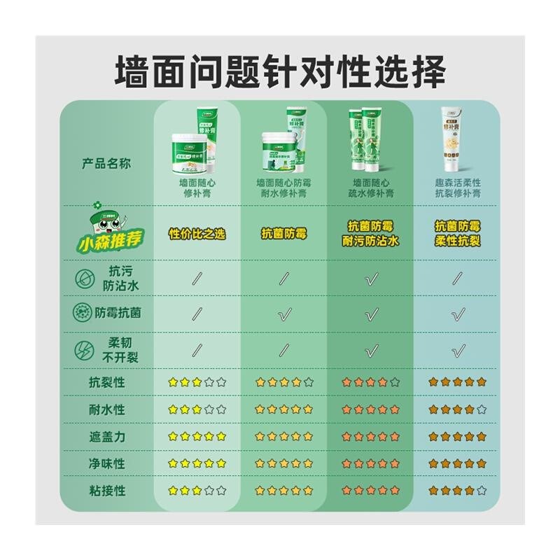 补墙膏三棵树耐水防霉墙面修补膏白色批土补墙乳胶漆墙面修补