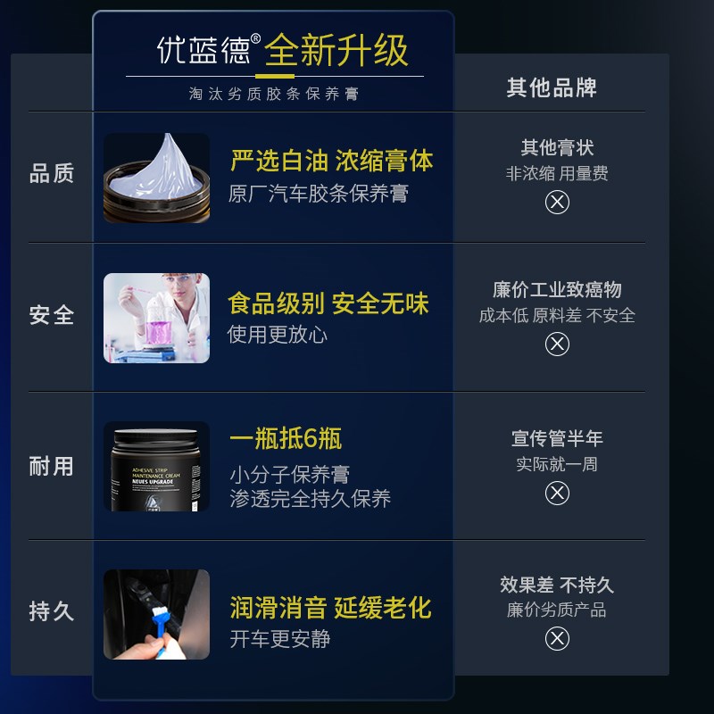 汽胶条保养剂老化修复门天橡胶条密封条润滑剂异响消除
