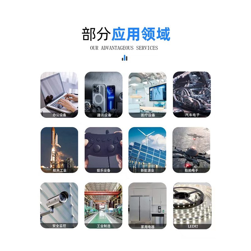 STM32F429ZIT6 LQFP-144 原装ARM Cortex-M4 32位微控制器MCU