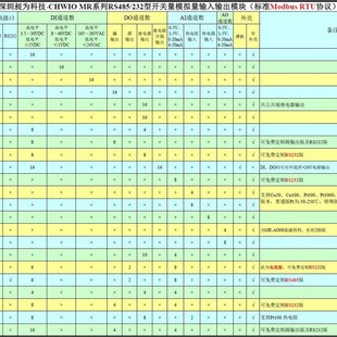 远程IO D0808 485串口控制继电器 8DI8DO 开关量输入输出模块