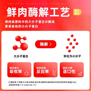 班奈D50全价冻干双拼狗粮鲜肉成幼犬粮边牧泰迪大小型犬通用20斤