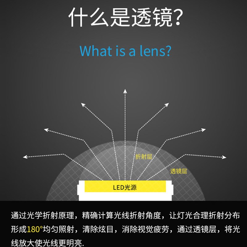 led灯条 改造灯板超亮贴片家用客厅节能灯管长方形吸顶灯灯芯质保
