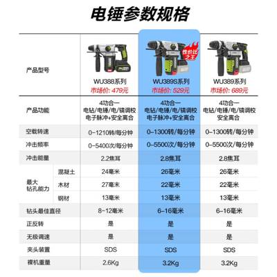 威克电8士WU9S重载无刷充电电锤镐大功率锂WU389S电打混凝土钻孔