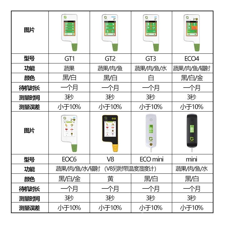 多功能辐 水质 菜农残食品射安快全速测试核蔬辐射检测仪