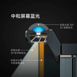 LMAX徕美视光电脑萤幕灯防蓝显示护眼灯曲面屏幕Y器挂灯桌面台灯